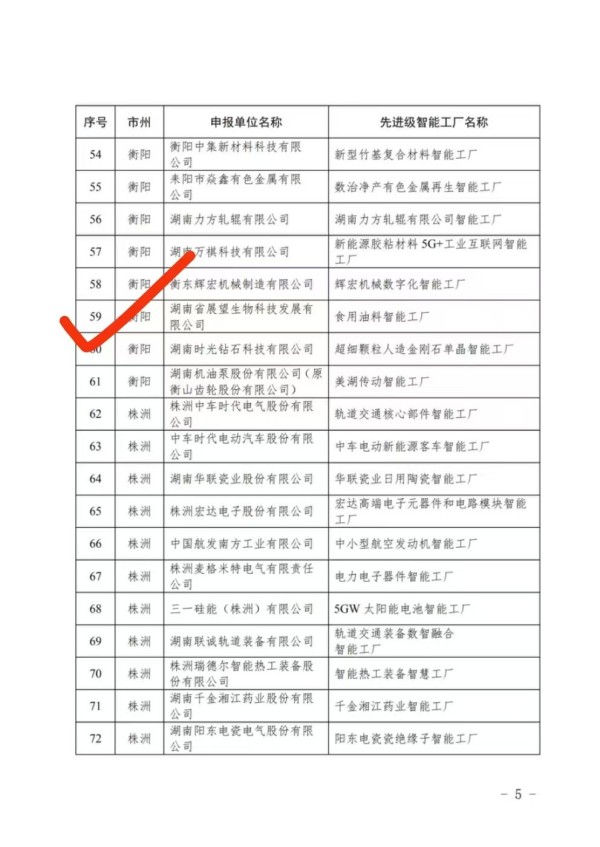 ũ����Ʒ�ӹ�,��ʳ�չ�,���ϵ���ֲ,����ʡ���28����Ƽ���չ���޹�˾